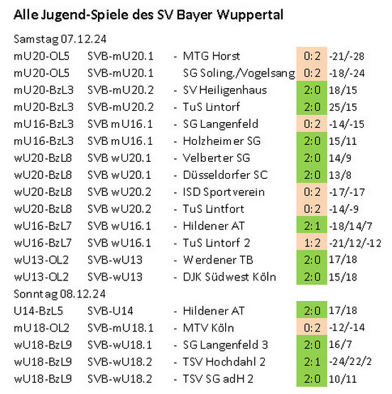 Spieltag 24/25 ©2024 SV Bayer.